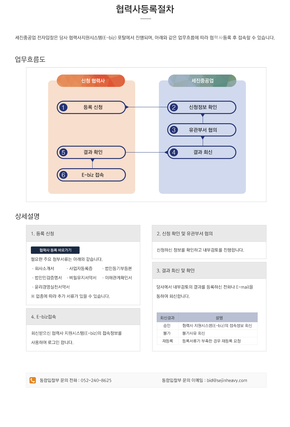 SEJIN 세진중공업